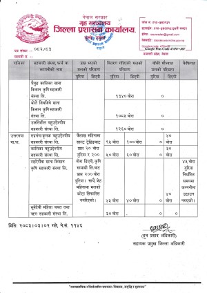 रसुवा_१८६९_अनुदानको_मलको_मौज्दात_विवरण_सम्बन्धी_जानकारी_२०८३।०३।०२_page_0002.jpg